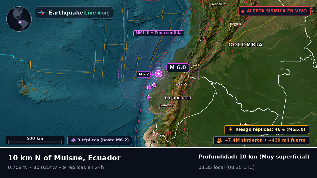 Esmeraldas, Ecuador