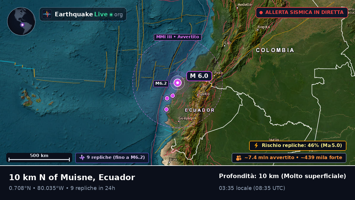 Esmeraldas, Ecuador