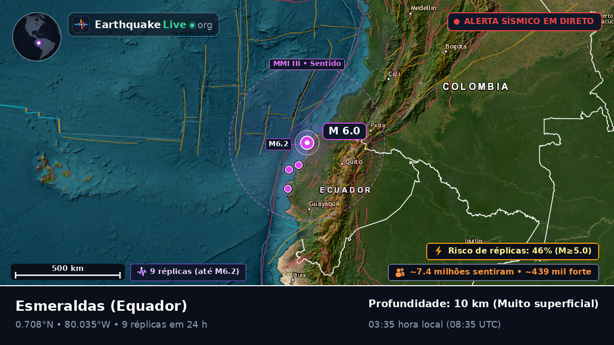 Esmeraldas, Equador