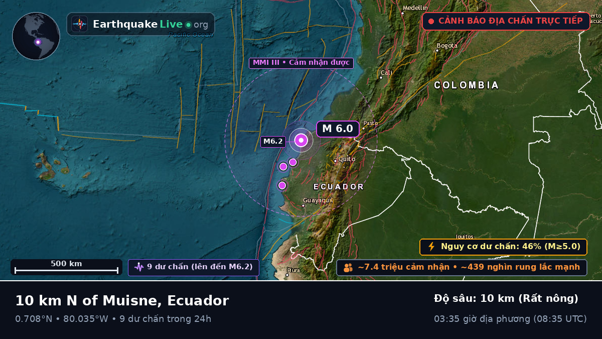 Esmeraldas, Ecuador