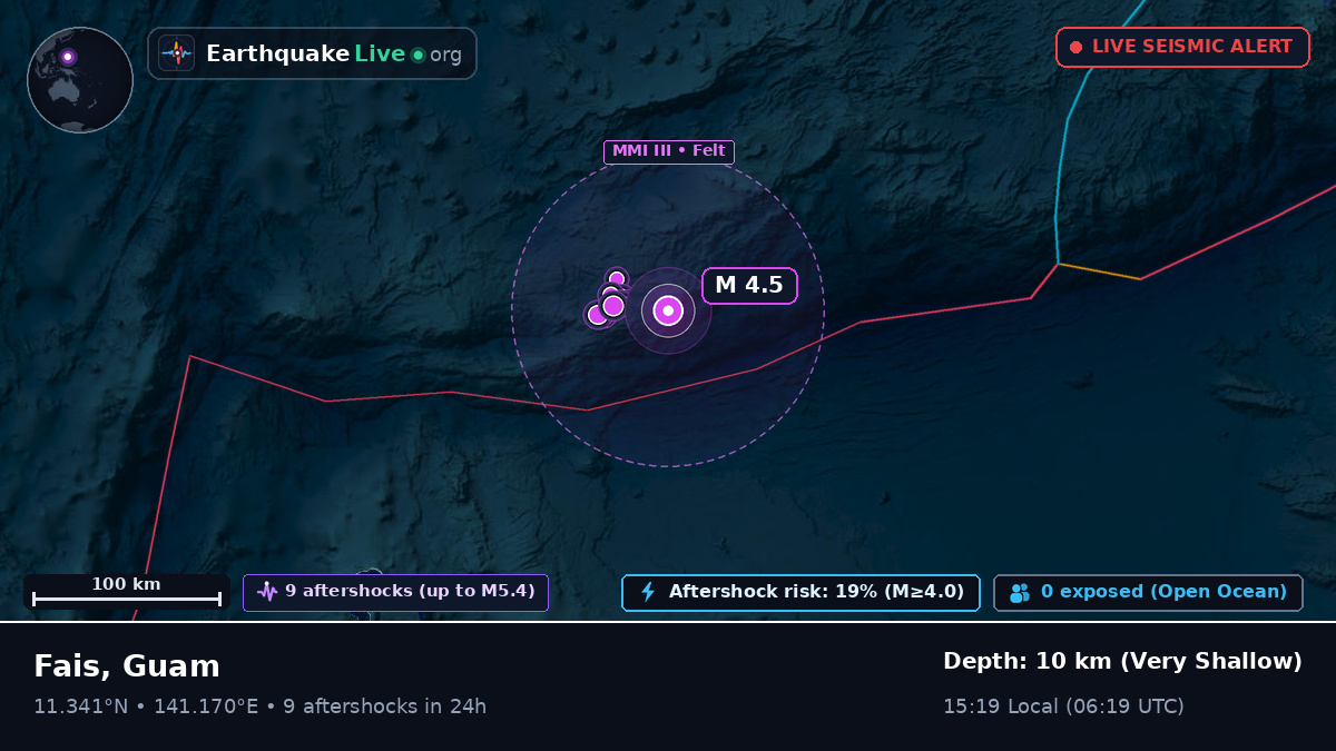 Philippine Sea (Guam)
