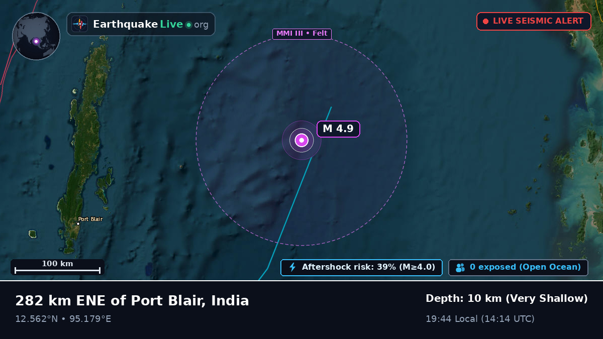 Indian Ocean (India)