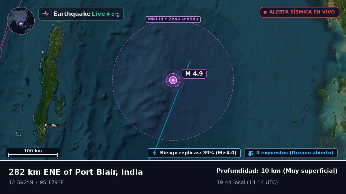 Océano Índico (India)