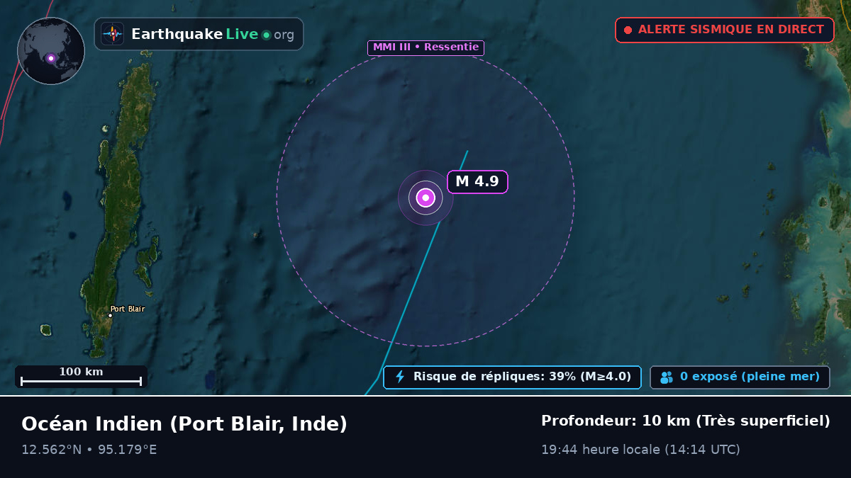 Océan Indien (Inde)