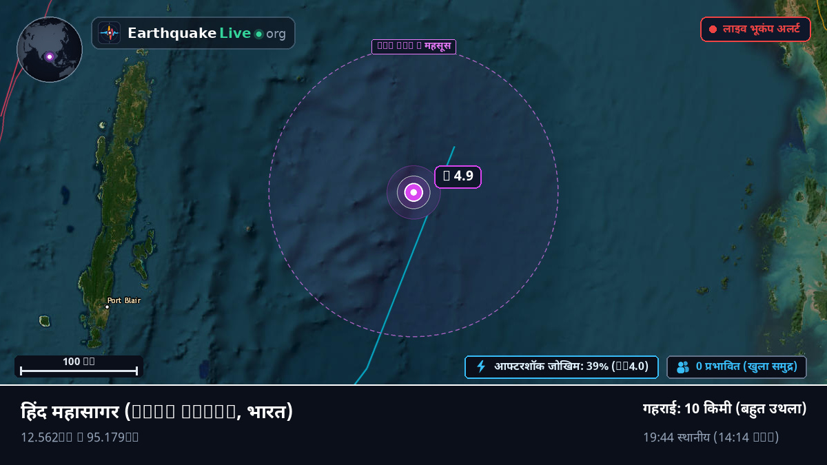 हिंद महासागर (भारत)