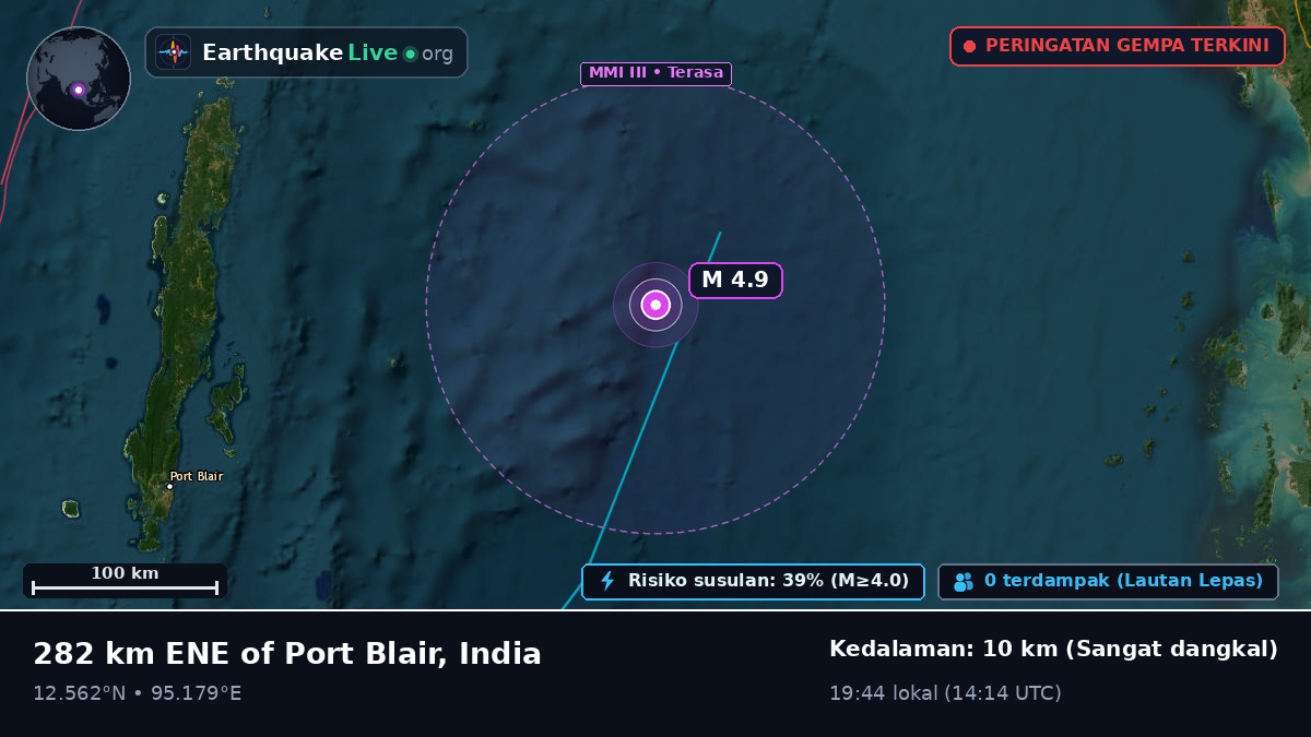 Samudra Hindia (India)