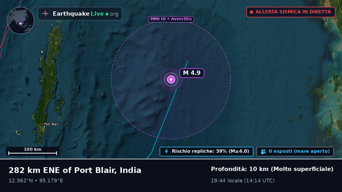 Oceano Indiano (India)