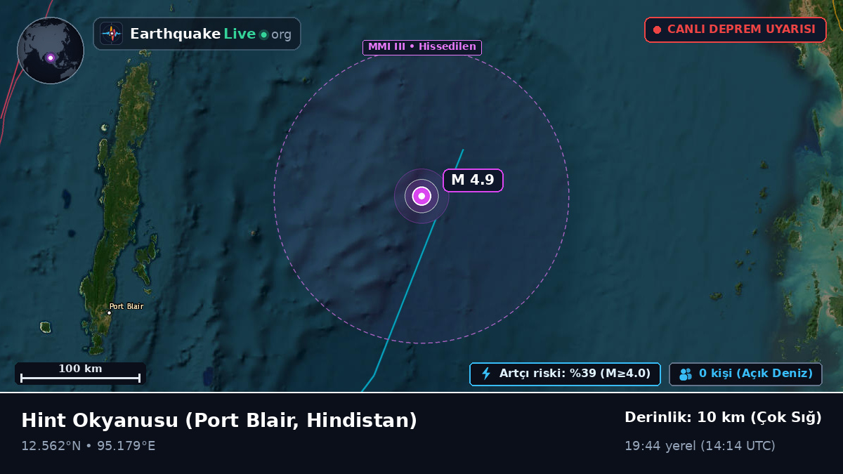 Hint Okyanusu (Hindistan)
