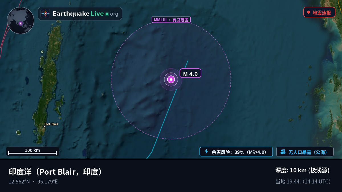 印度洋 (印度)