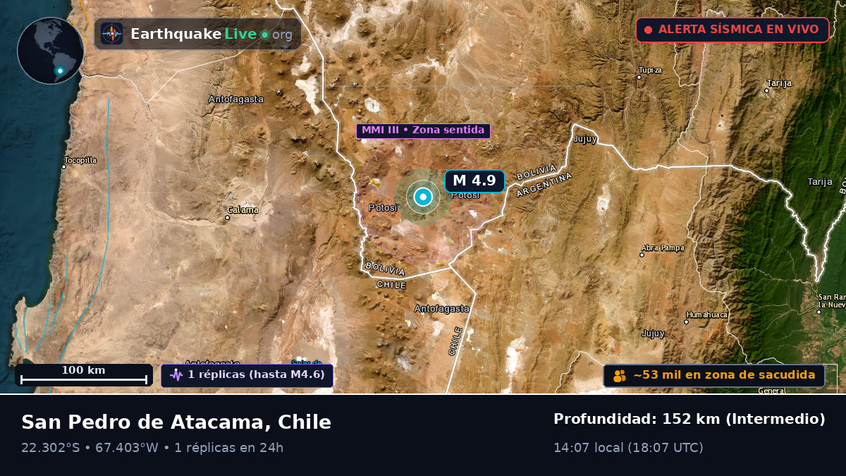 Antofagasta, Chile