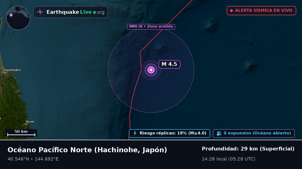 Océano Pacífico Norte (Japón)