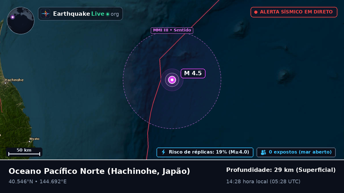 Oceano Pacífico Norte (Japão)