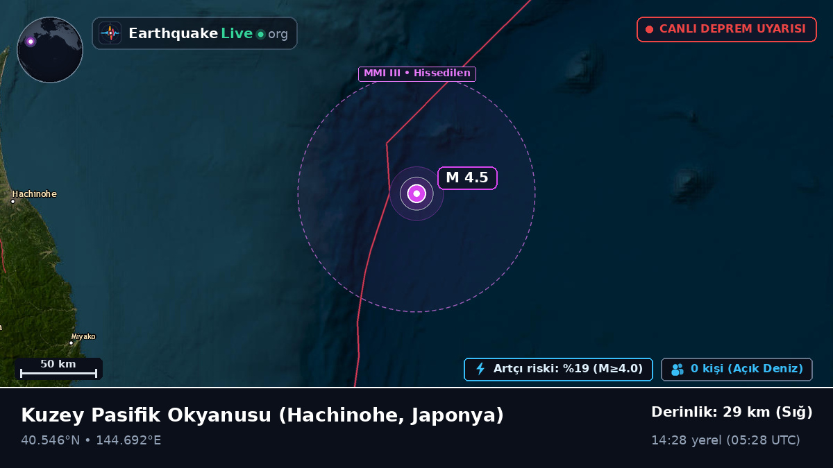 Kuzey Pasifik Okyanusu (Japonya)