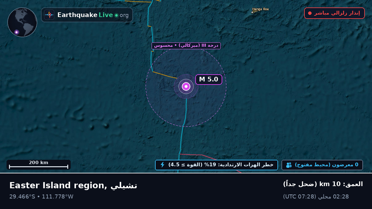 جنوب المحيط الهادئ (تشيلي)