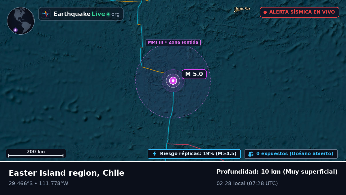 Océano Pacífico Sur (Chile)