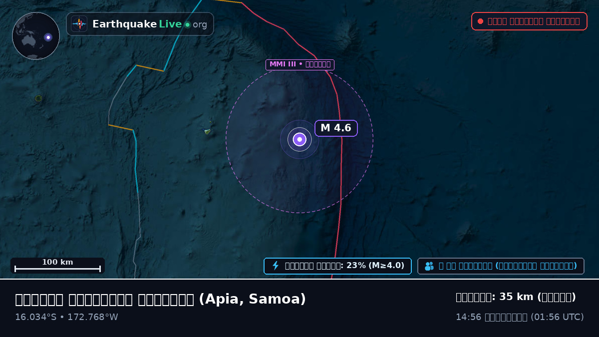 দক্ষিণ প্রশান্ত মহাসাগর (Samoa)