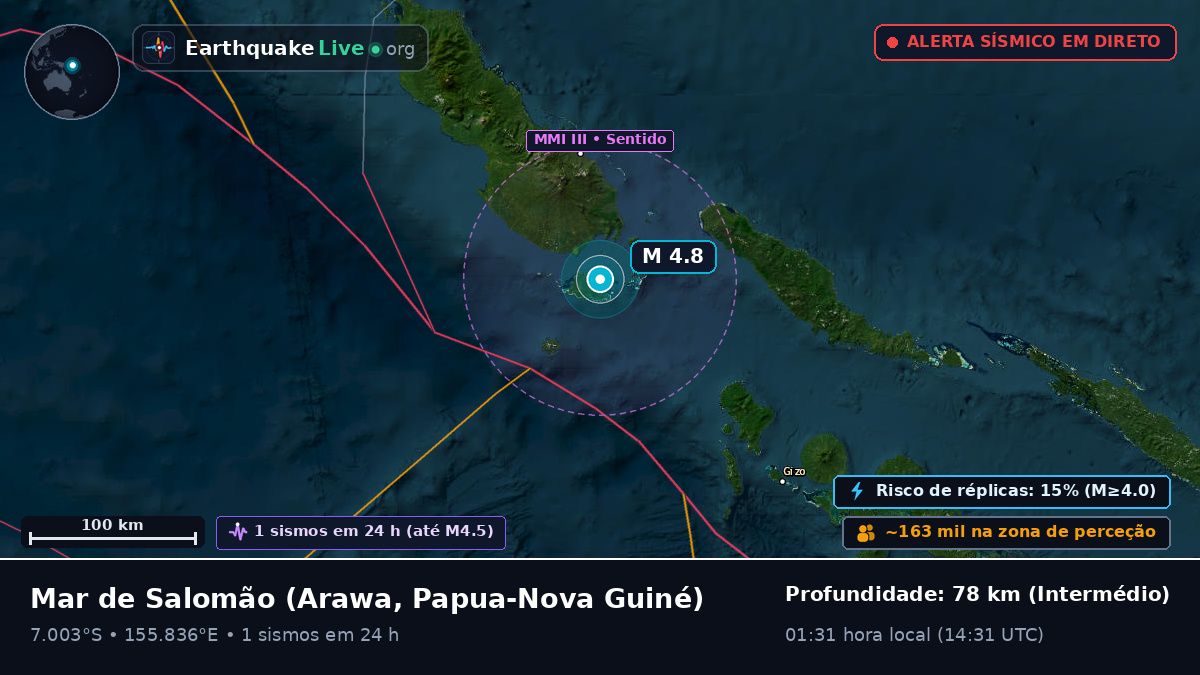 Mar de Salomão (Papua-Nova Guiné)