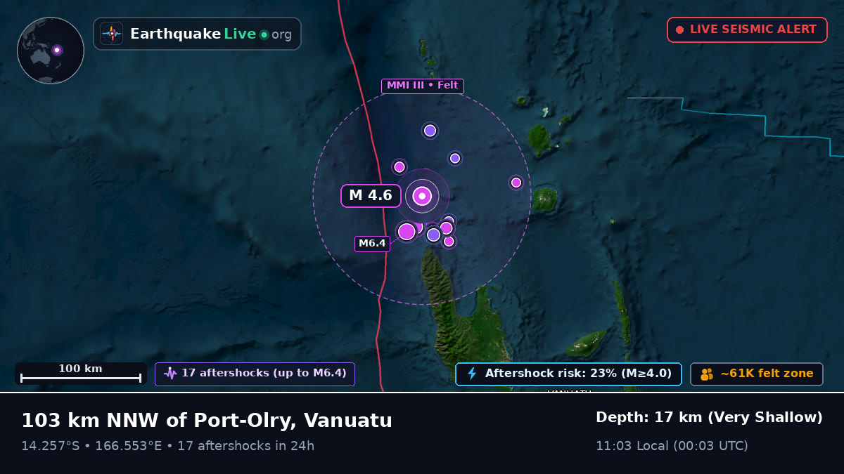 Off the coast of Luganville, Vanuatu