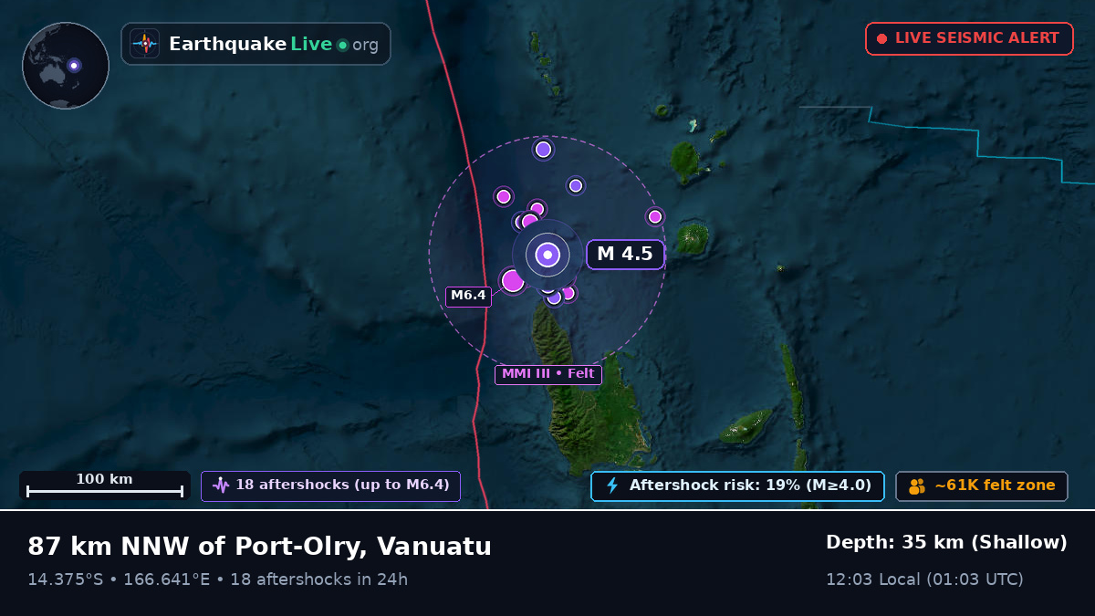 Off the coast of Luganville, Vanuatu