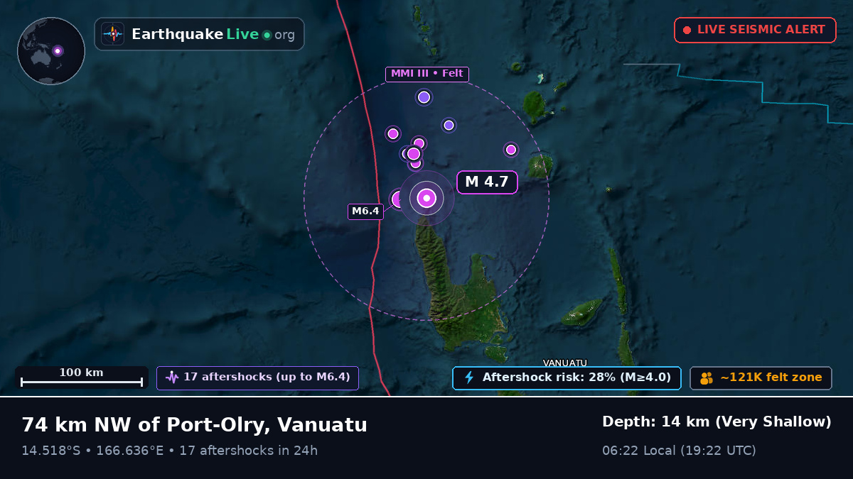 Off the coast of Luganville, Vanuatu
