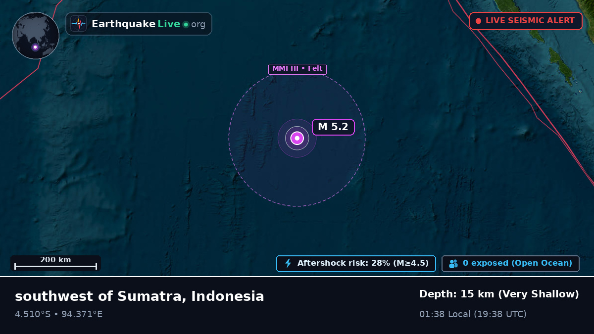 Indian Ocean (Indonesia)