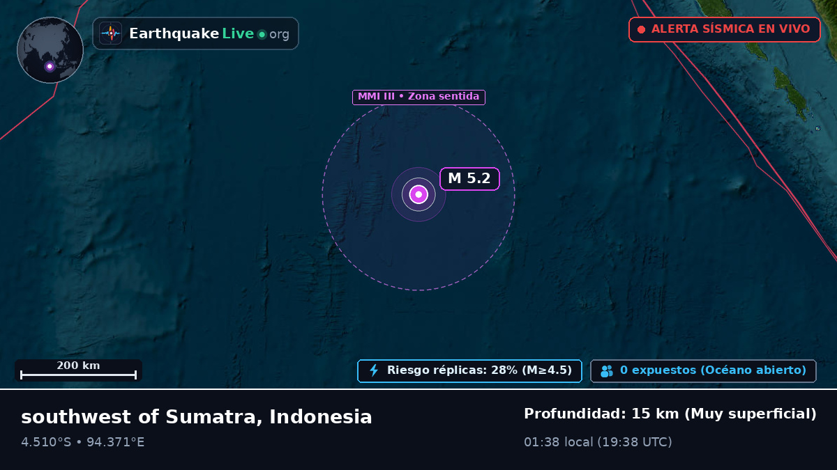 Océano Índico (Indonesia)