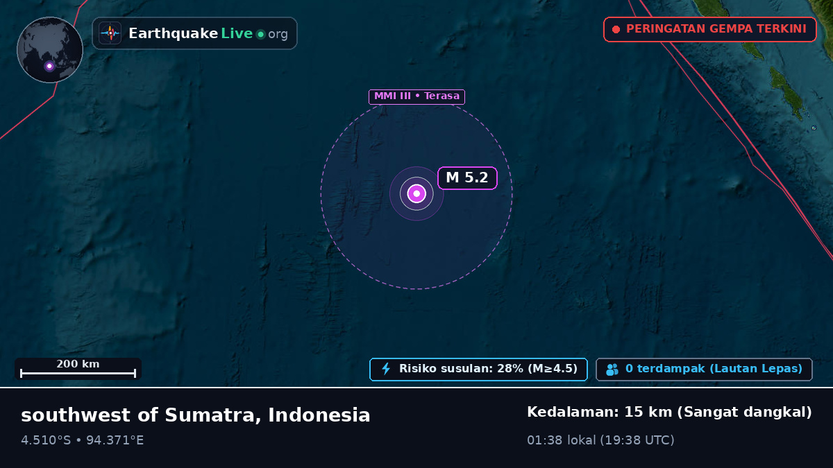 Samudra Hindia (Indonesia)
