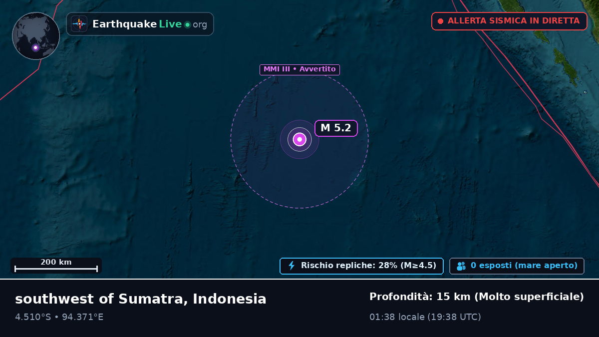 Oceano Indiano (Indonesia)