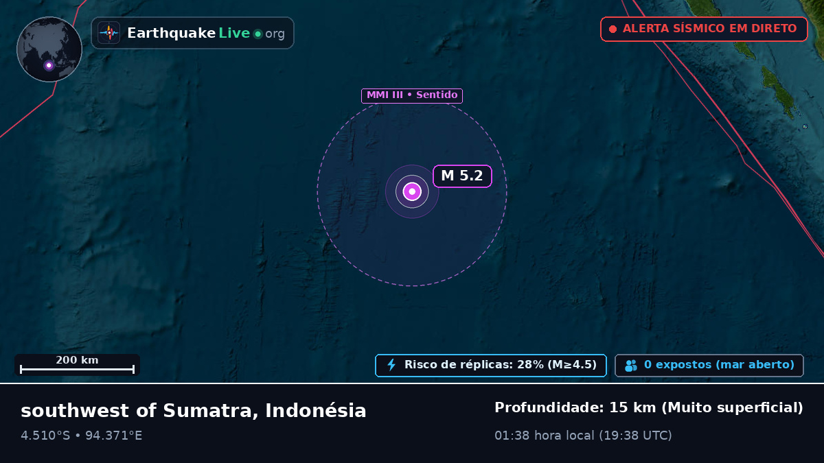 Oceano Índico (Indonésia)