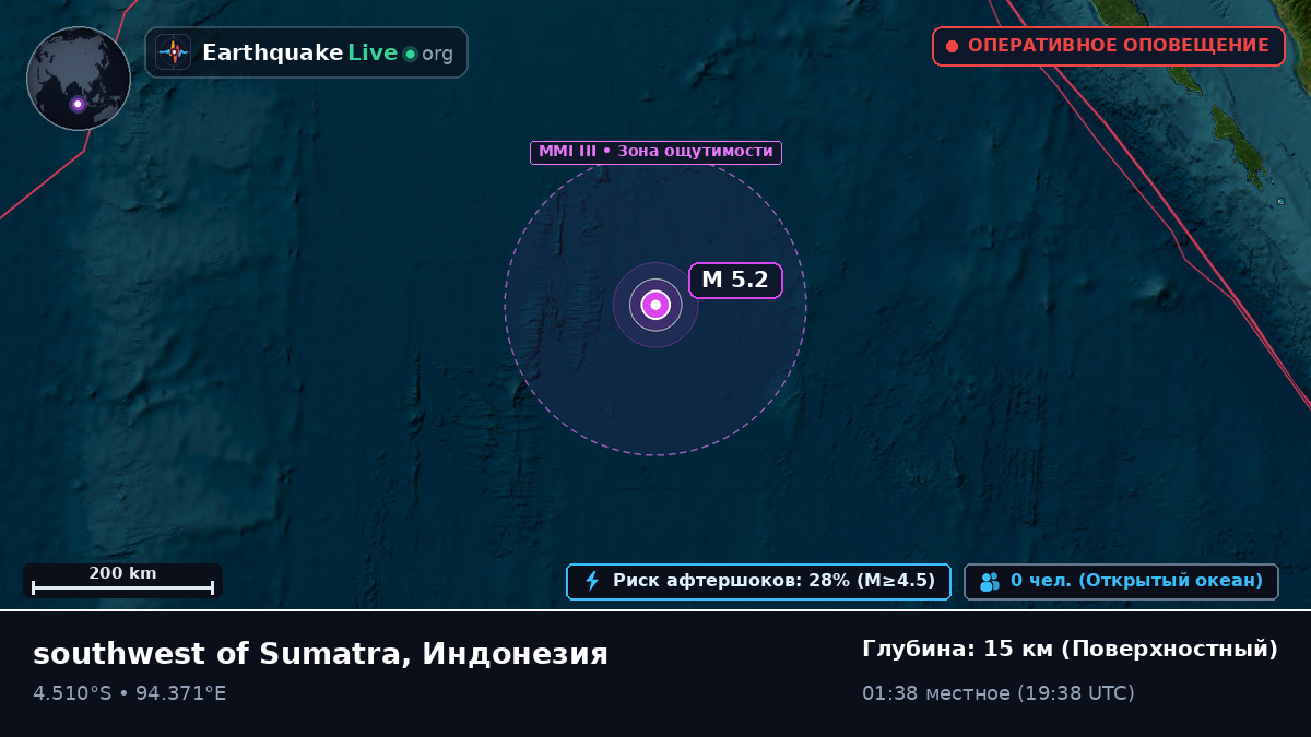 Индийский океан (Индонезия)