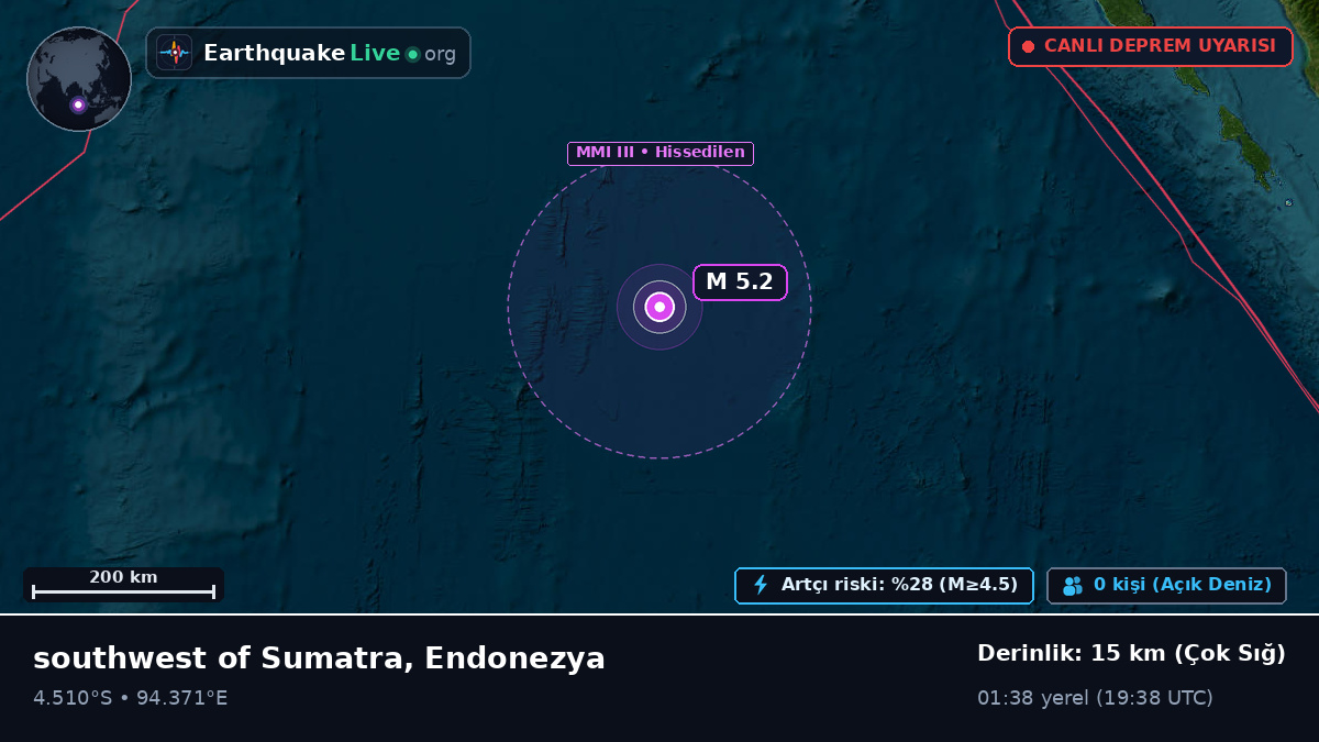 Hint Okyanusu (Endonezya)