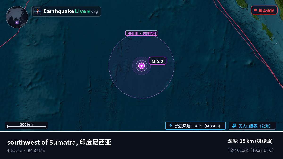 印度洋 (印度尼西亚)