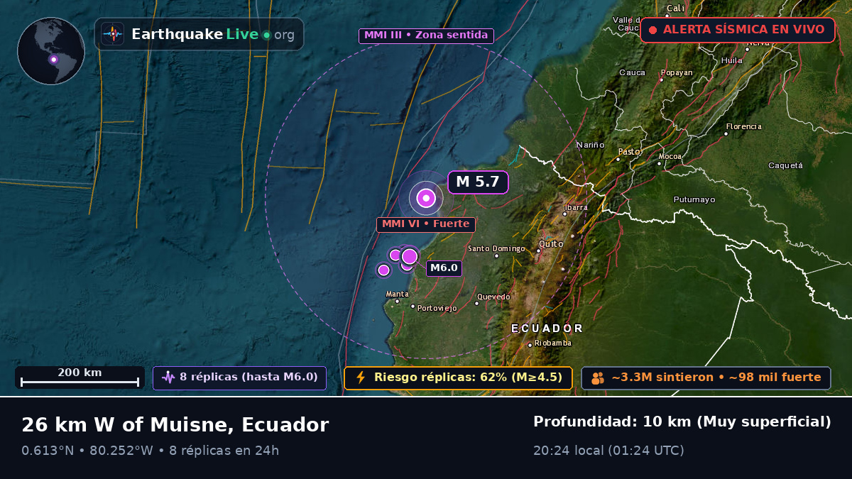 Esmeraldas, Ecuador