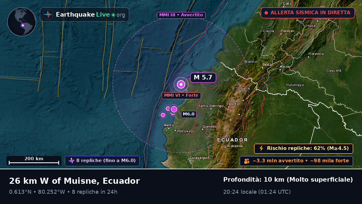 Esmeraldas, Ecuador