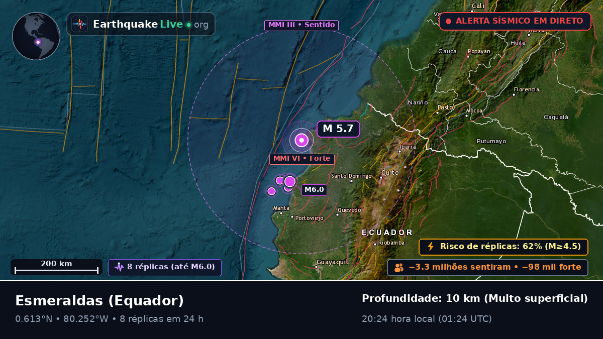Esmeraldas, Equador