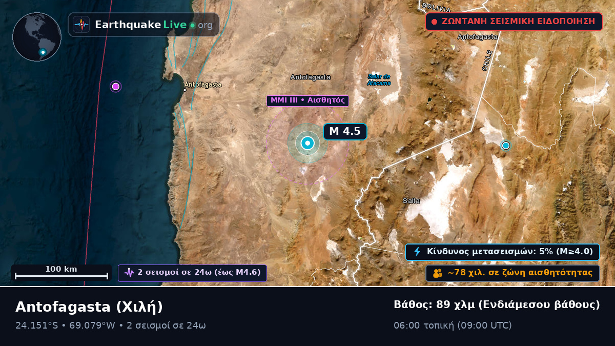 Antofagasta, Χιλή