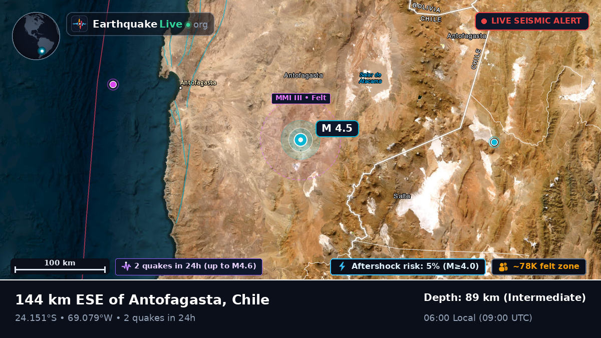 Antofagasta, Chile