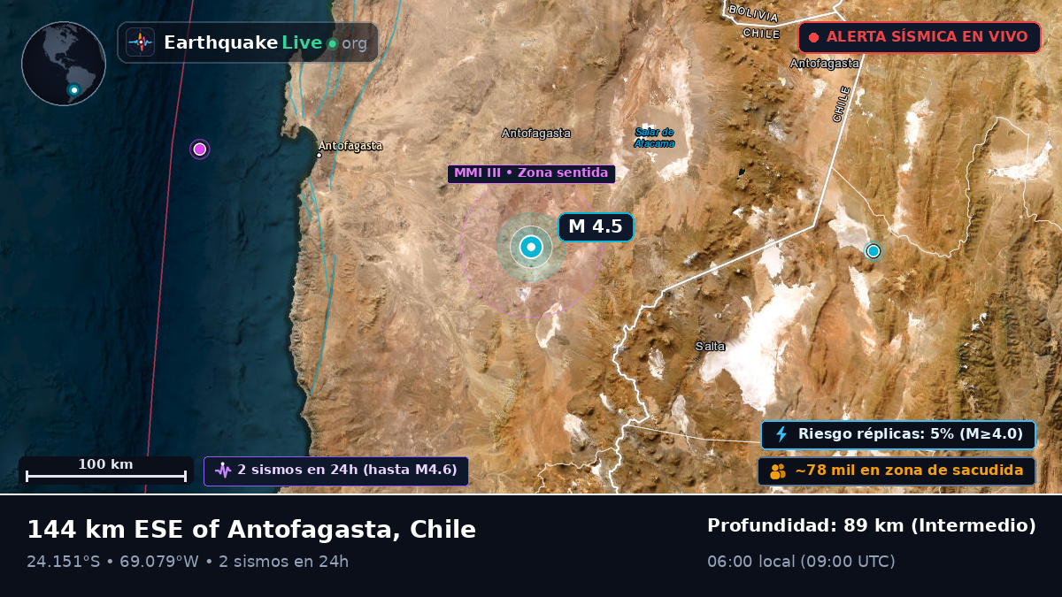 Antofagasta, Chile