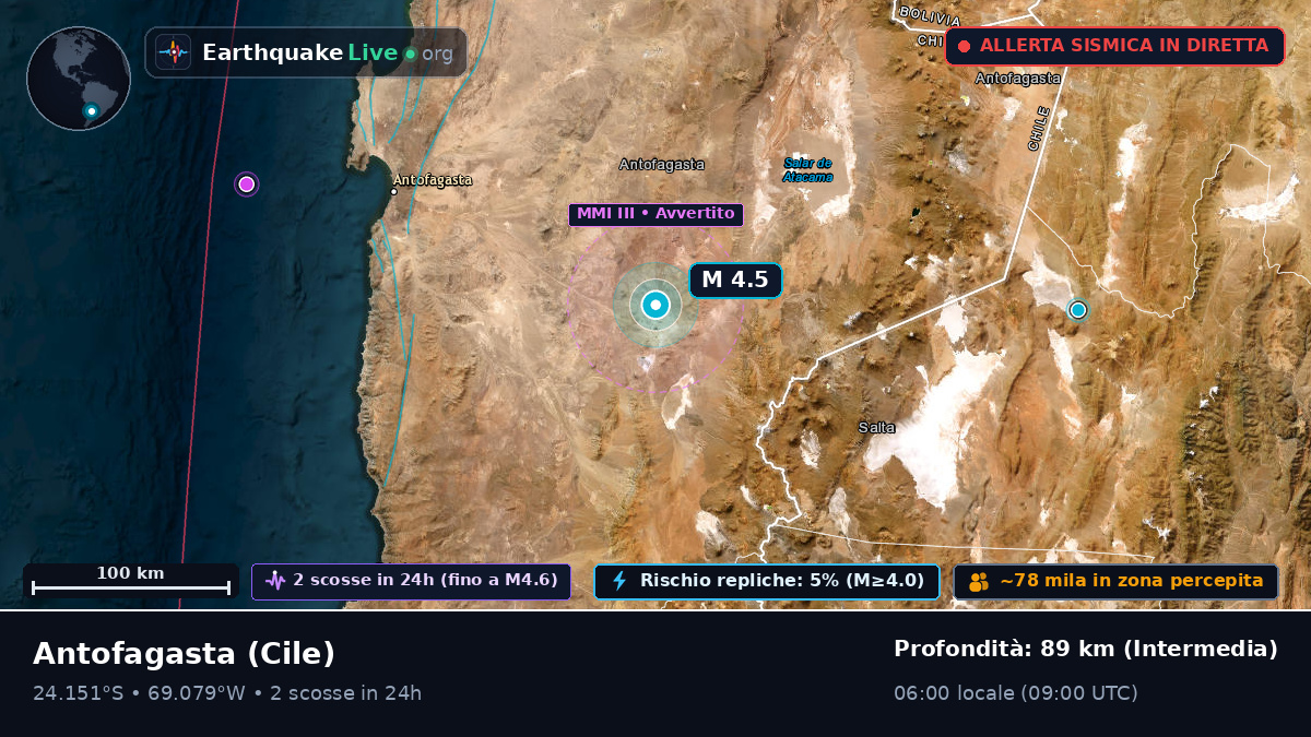 Antofagasta, Cile