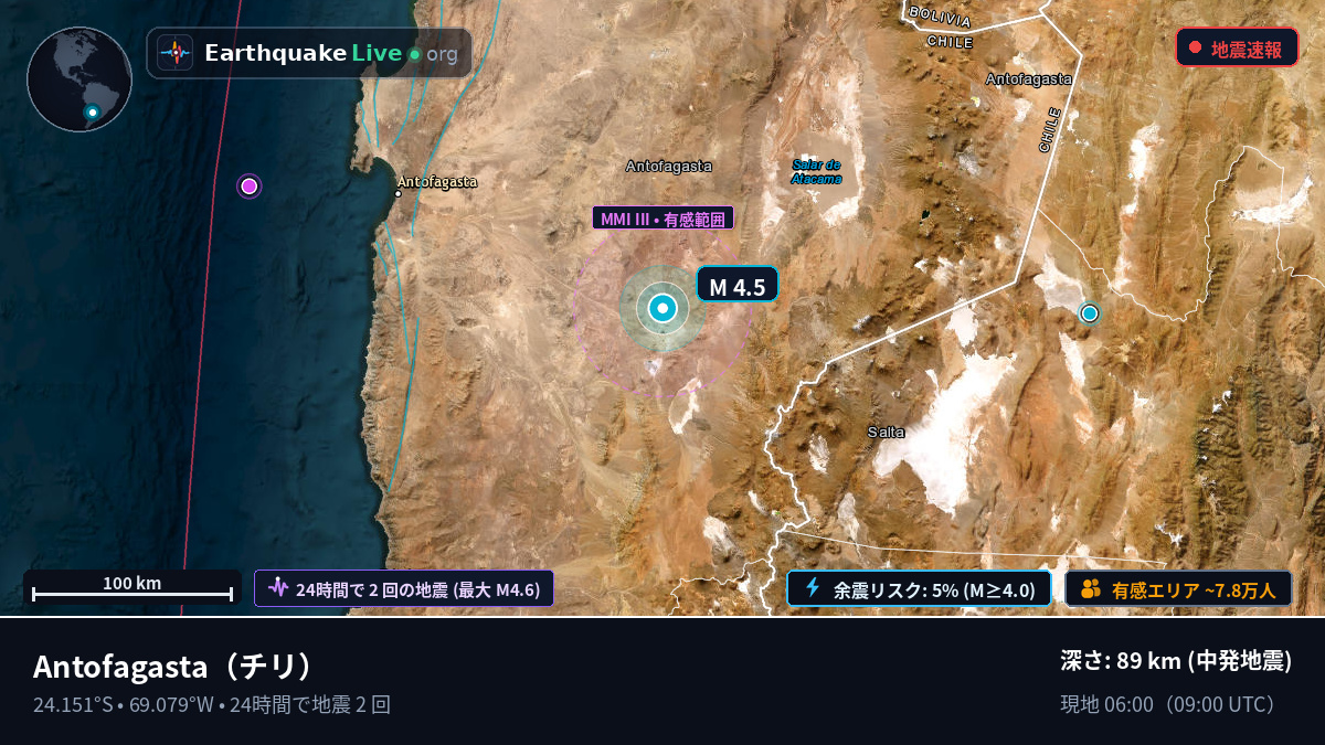 Antofagasta, チリ