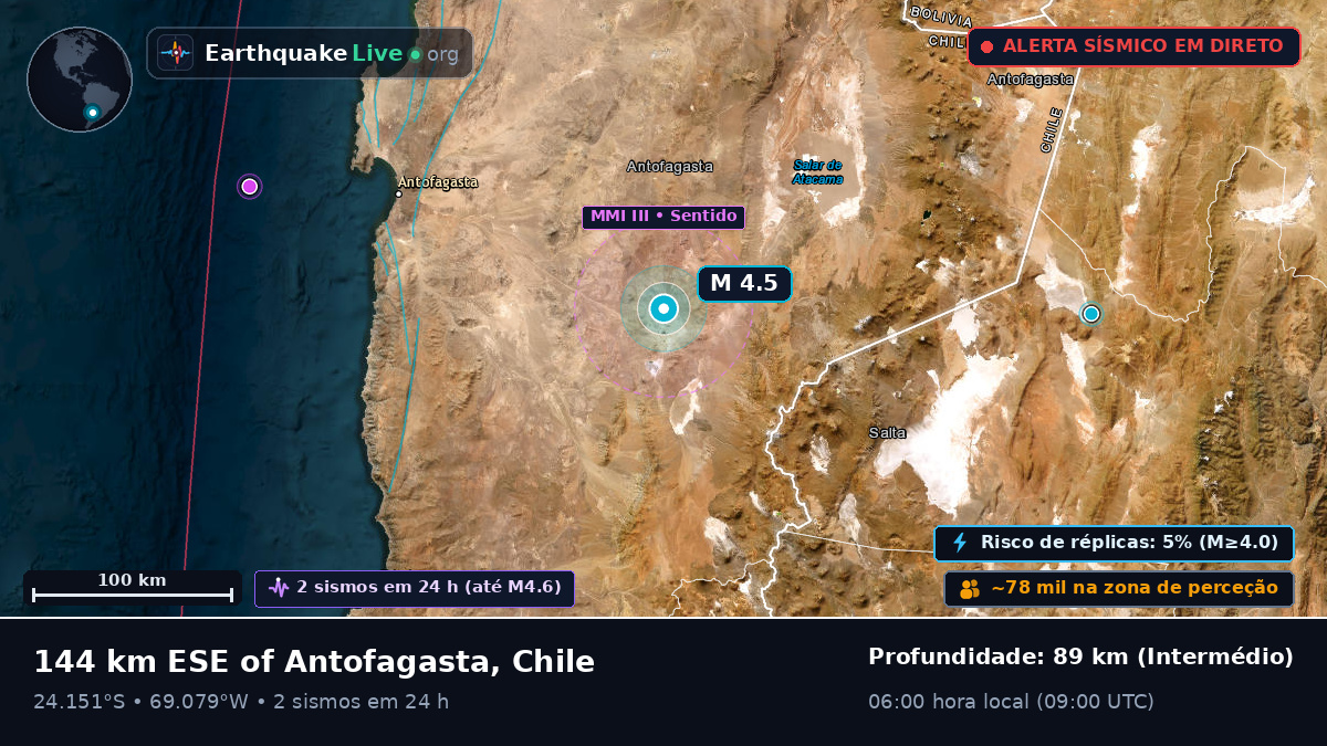 Antofagasta, Chile