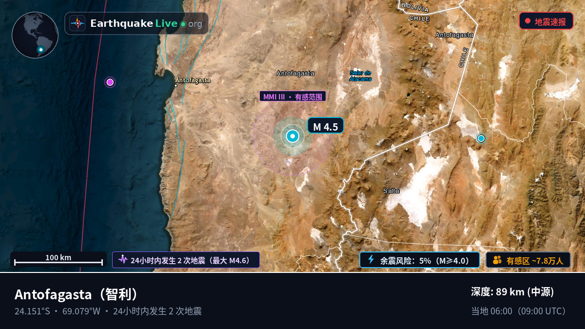 Antofagasta, 智利