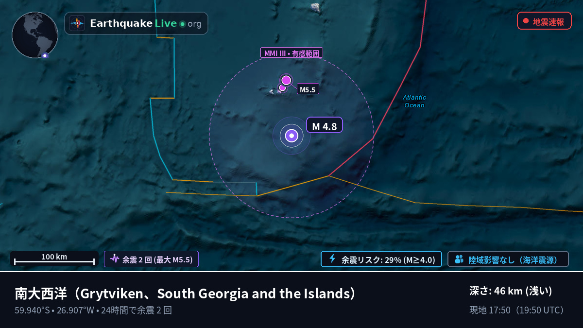 南大西洋 (South Georgia and the Islands)