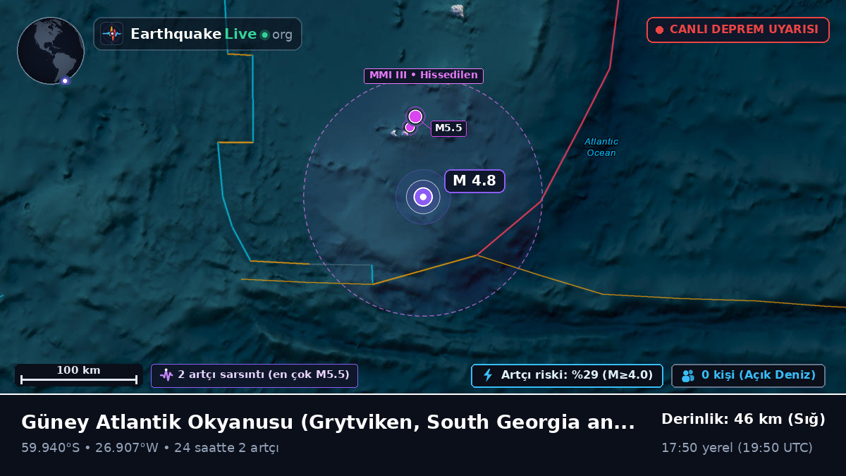 Güney Atlantik Okyanusu (South Georgia and the Islands)