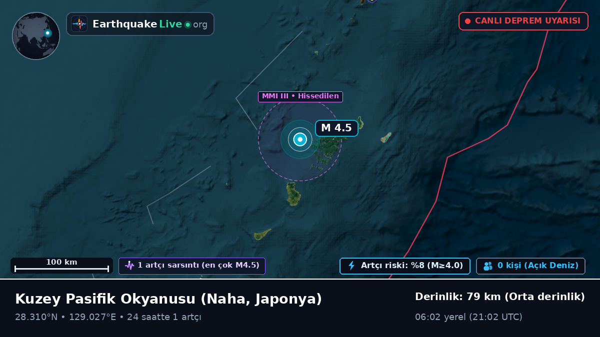 Kuzey Pasifik Okyanusu (Japonya)