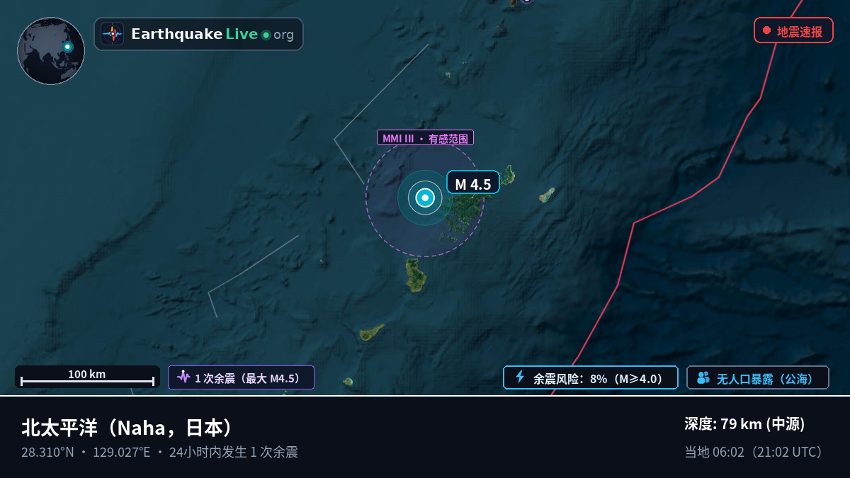 北太平洋 (日本)