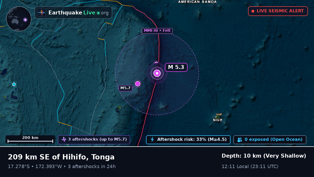 Off the coast of Neiafu, Tonga