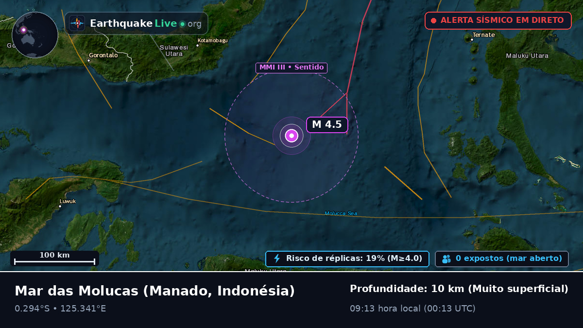 Mar das Molucas (Indonésia)