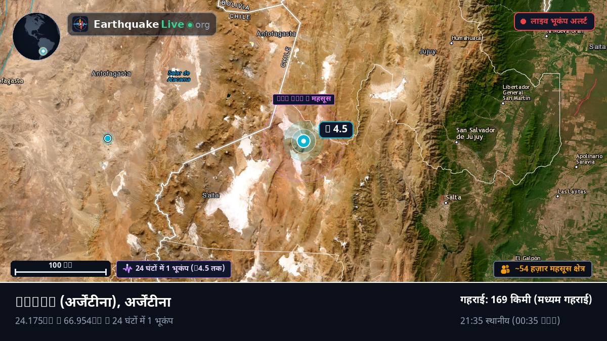 Salta, अर्जेंटीना