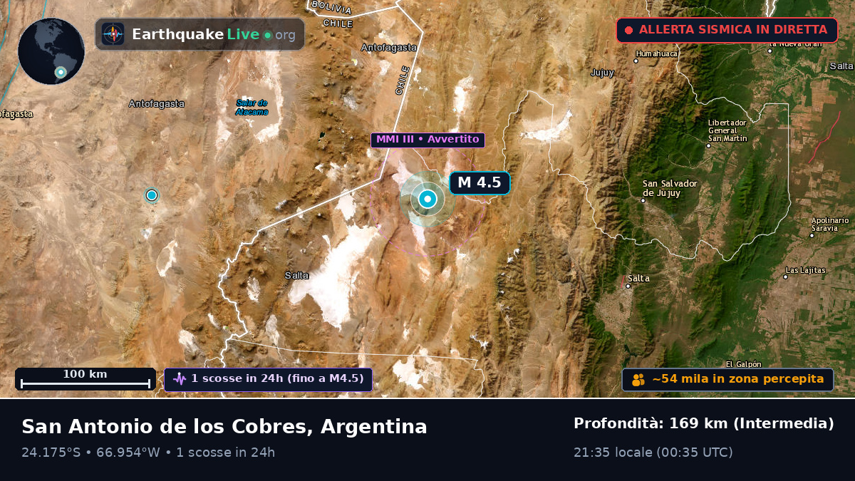 Salta, Argentina